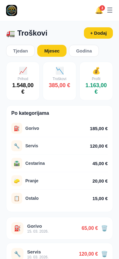 Troškovi vozila — prikaz ekrana