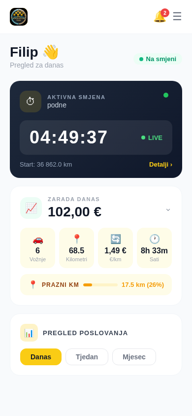 Kontrolna ploča — prikaz ekrana
