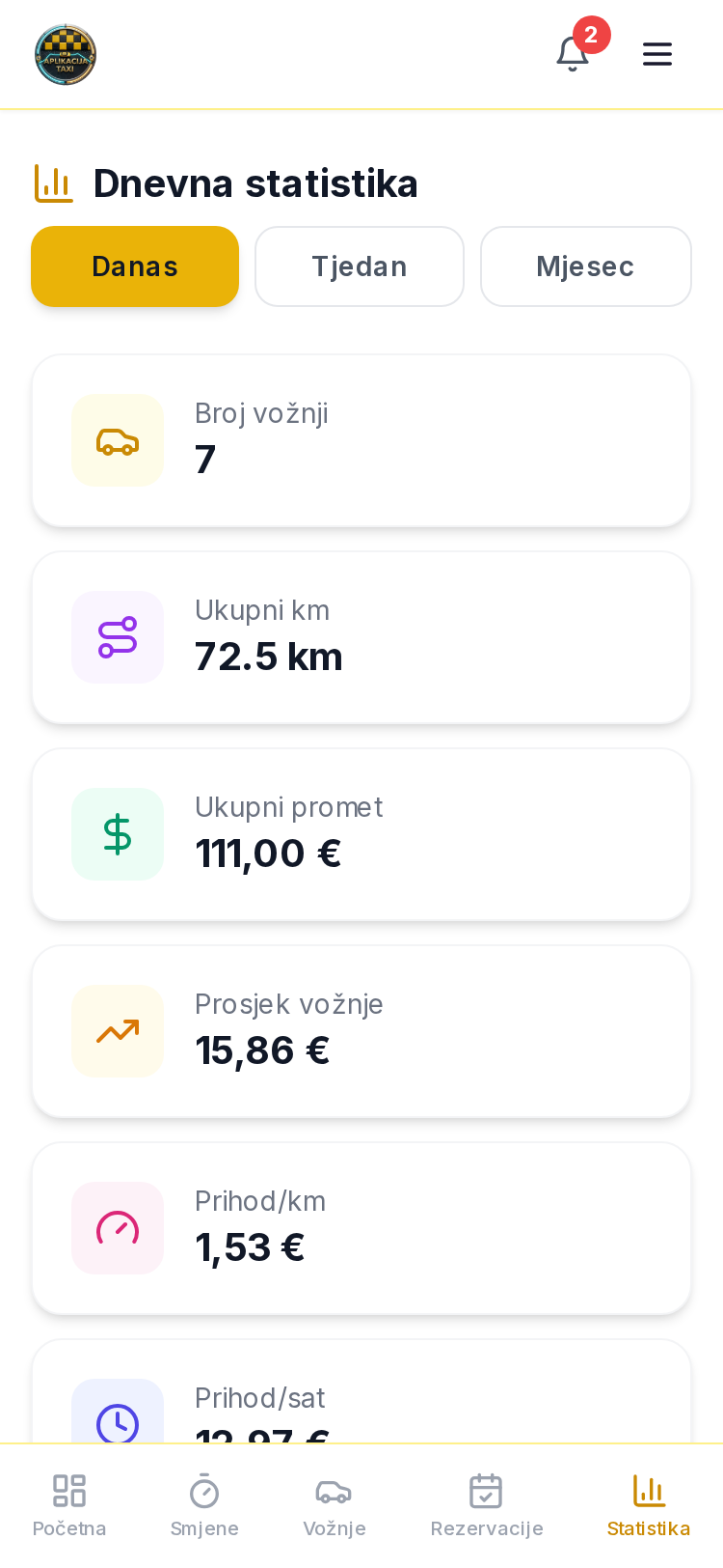 Detaljne statistike — prikaz ekrana